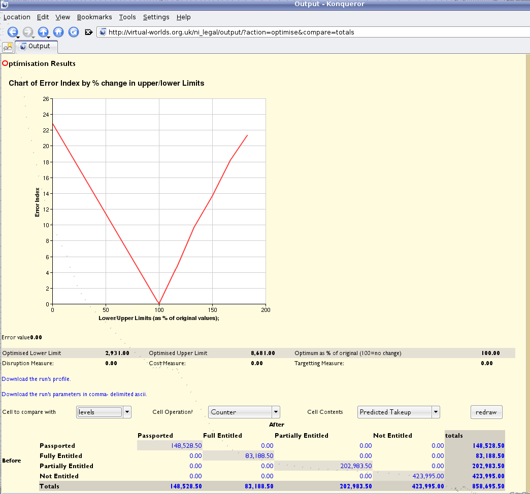 6_nilam_optimisation_output.png 